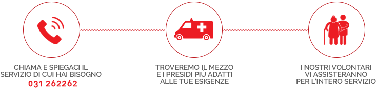 Prenota